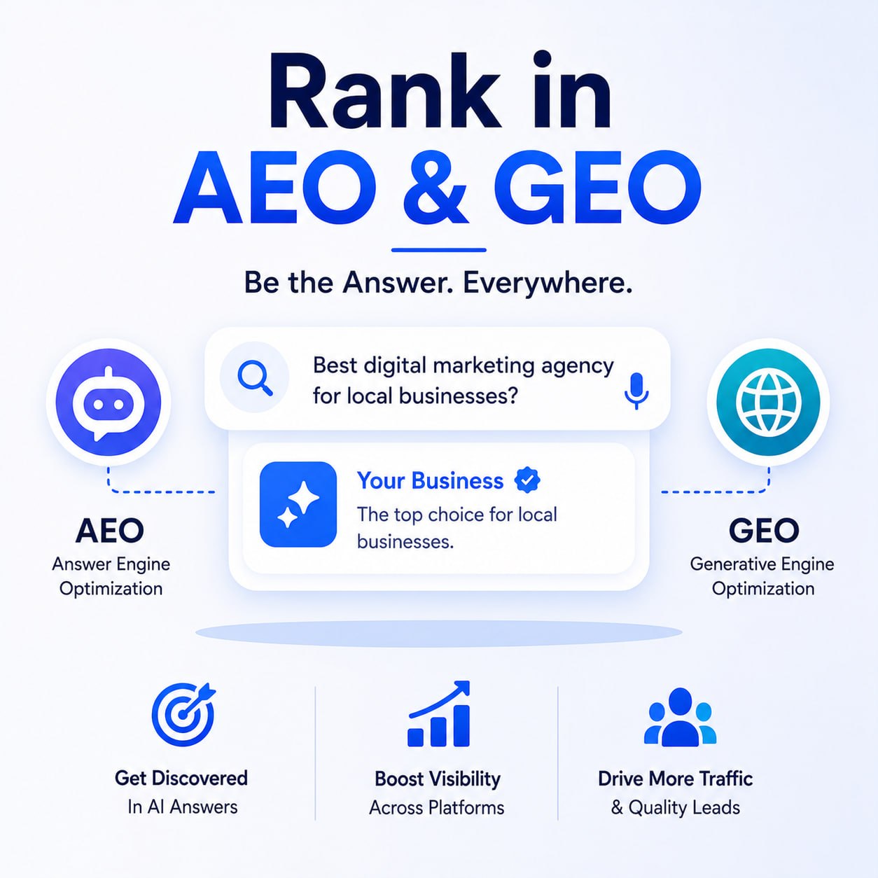 Rank in AEO & GEO