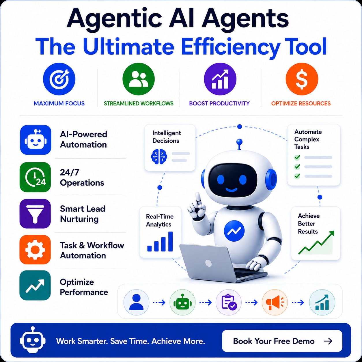 Agentic AI Agents