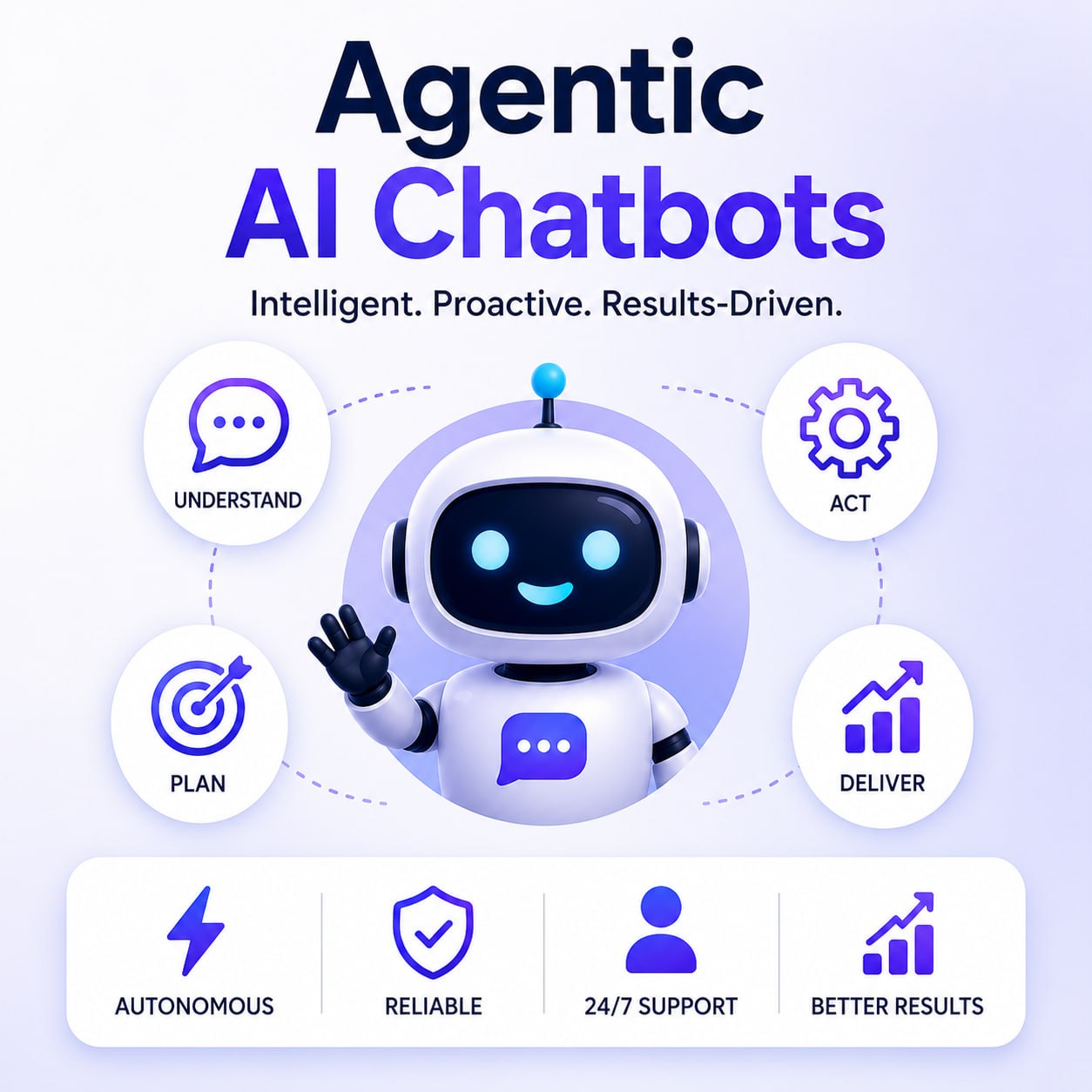 Agentic AI Chatbots