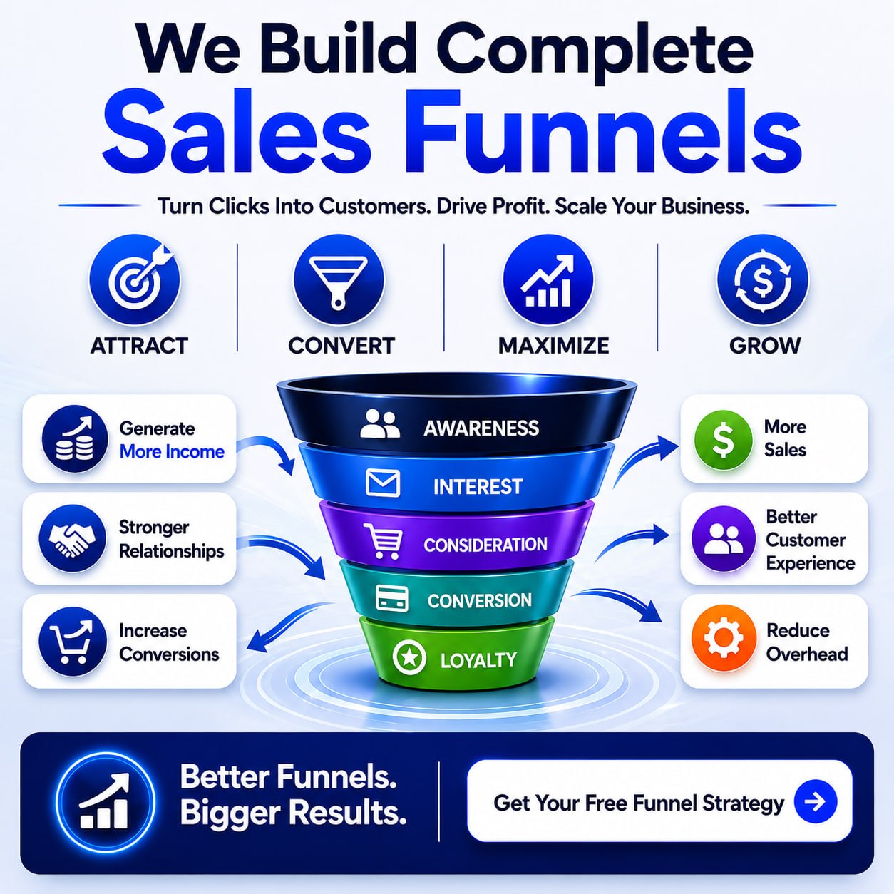 Best Sales Funnel Builder
