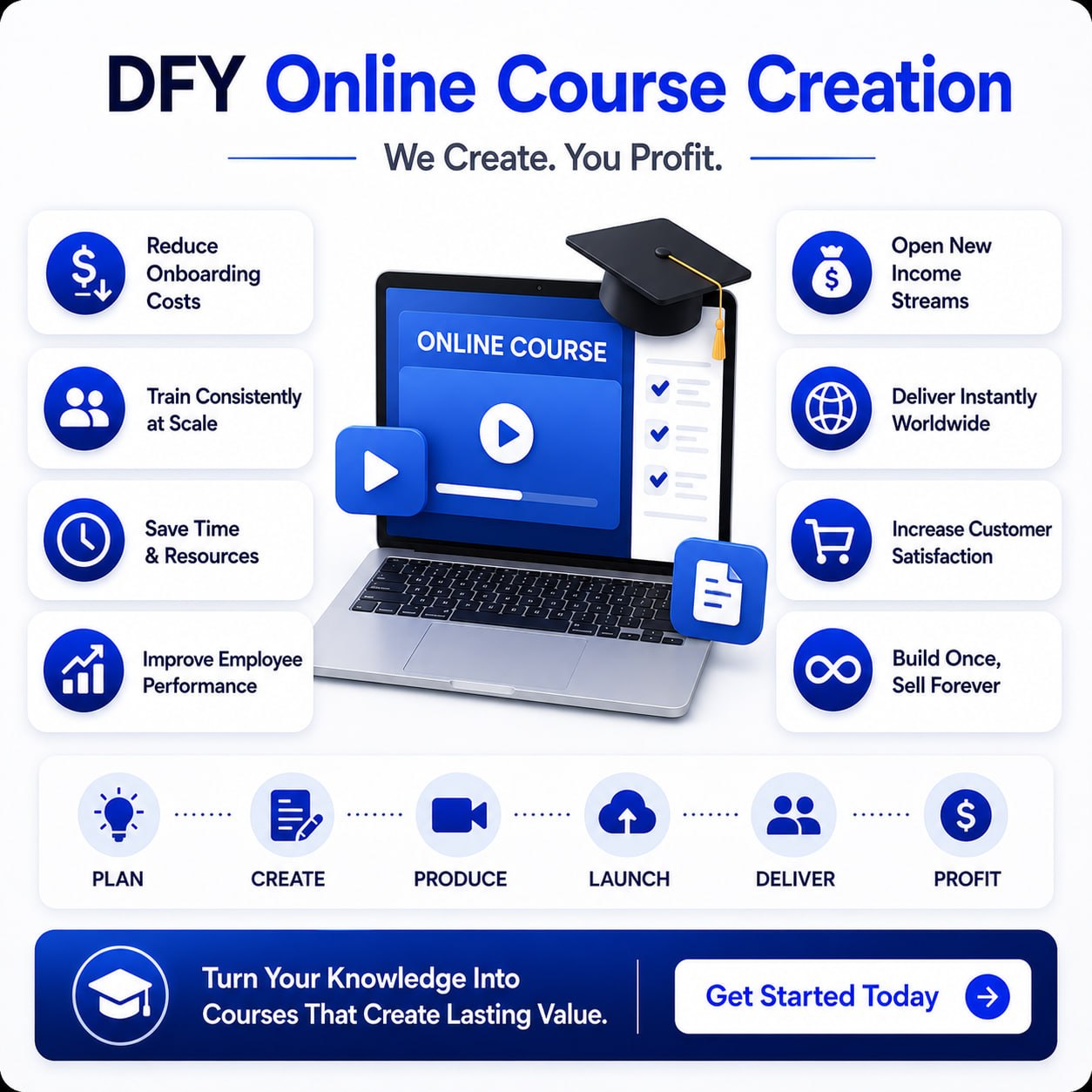 DFY Online Course Creation